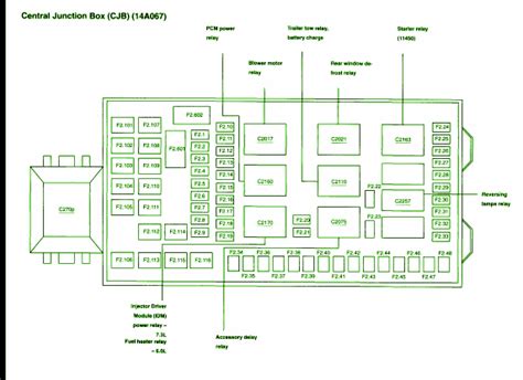 2003 ford excursion fuse central junction box|Ford excursion fuse diagram.